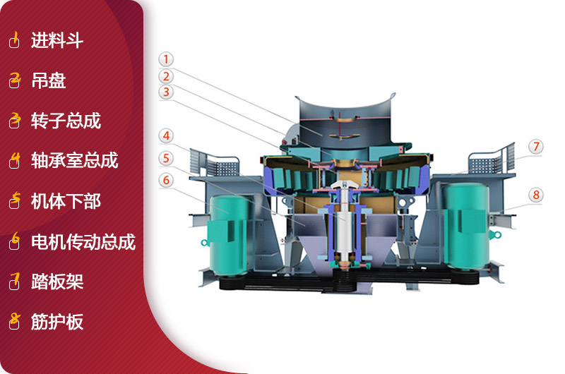 HVI沖擊式制砂、整形機(jī)結(jié)構(gòu)簡(jiǎn)圖
