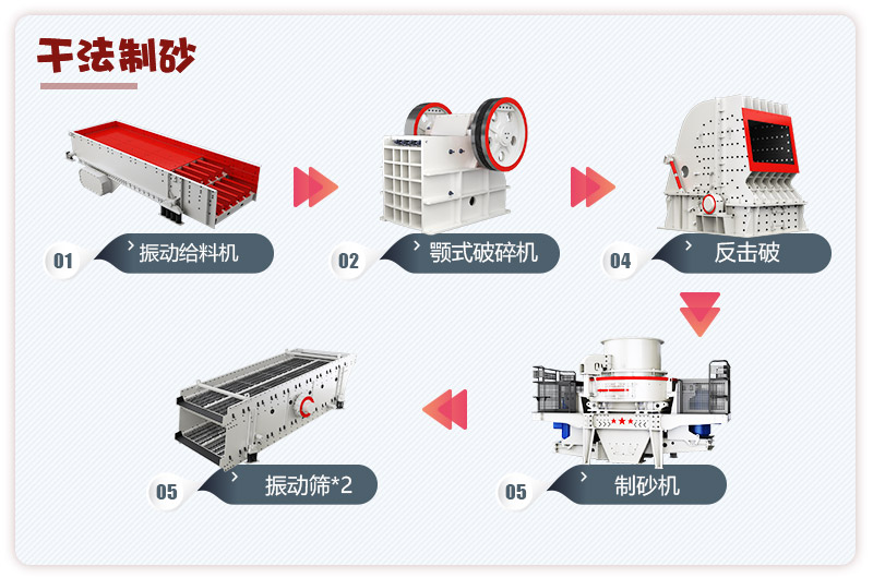 日產(chǎn)3000噸青石破碎、制砂生產(chǎn)線流程圖