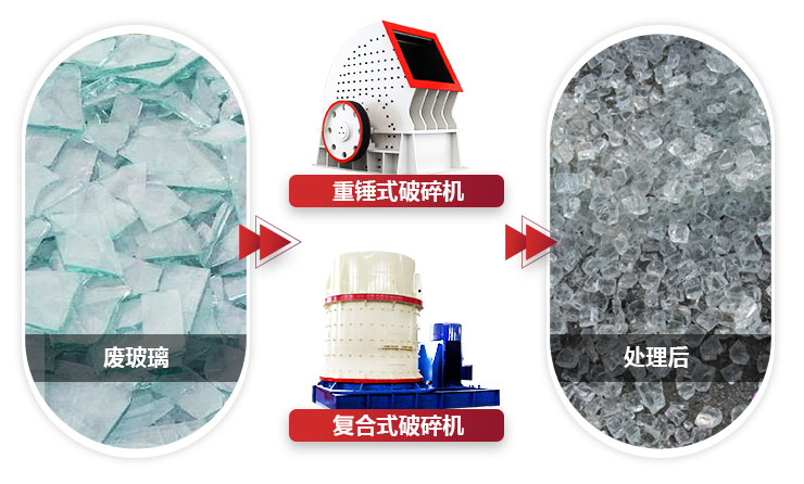 不同設(shè)備破碎玻璃，設(shè)備性能不同，價(jià)值不同