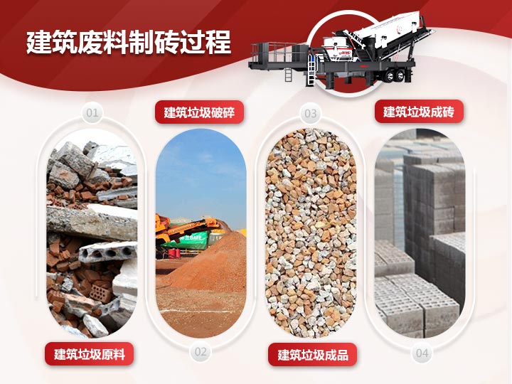 建筑廢料制磚破碎、制砂、篩分一體式生產(chǎn)模式，效能高高產(chǎn)