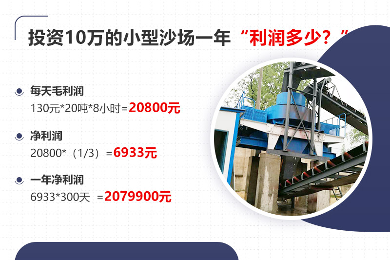 投資10萬(wàn)開沙場(chǎng)，年利潤(rùn)分析
