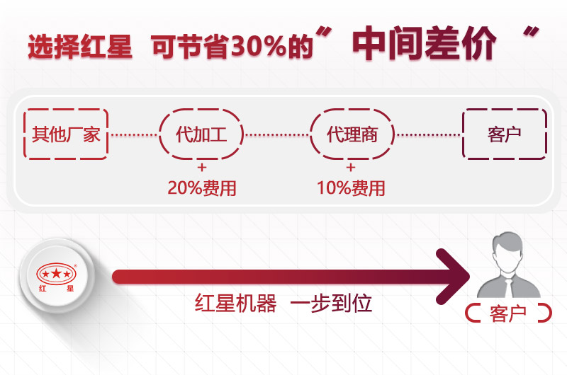 選設(shè)備到紅星，價格合理型號齊全
