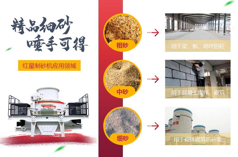 粗砂，中砂和細砂成品展示